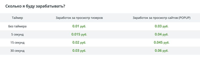как много платит