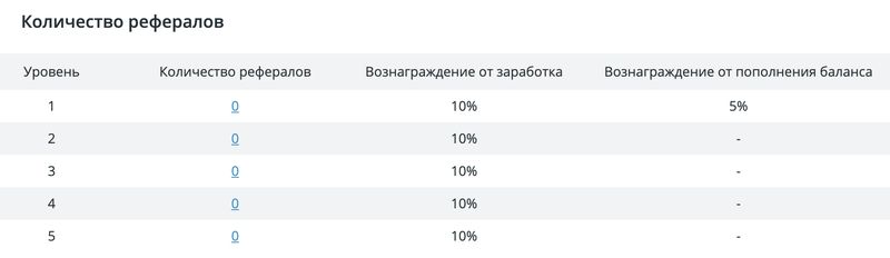 реферальная система
