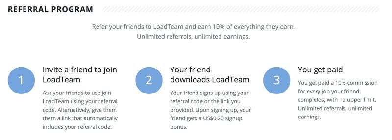 реферальная программа laodteam