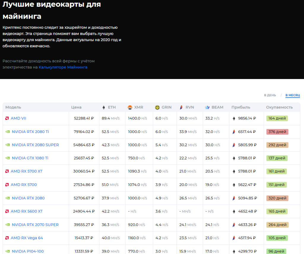 рейтинг видеокарт kryptex