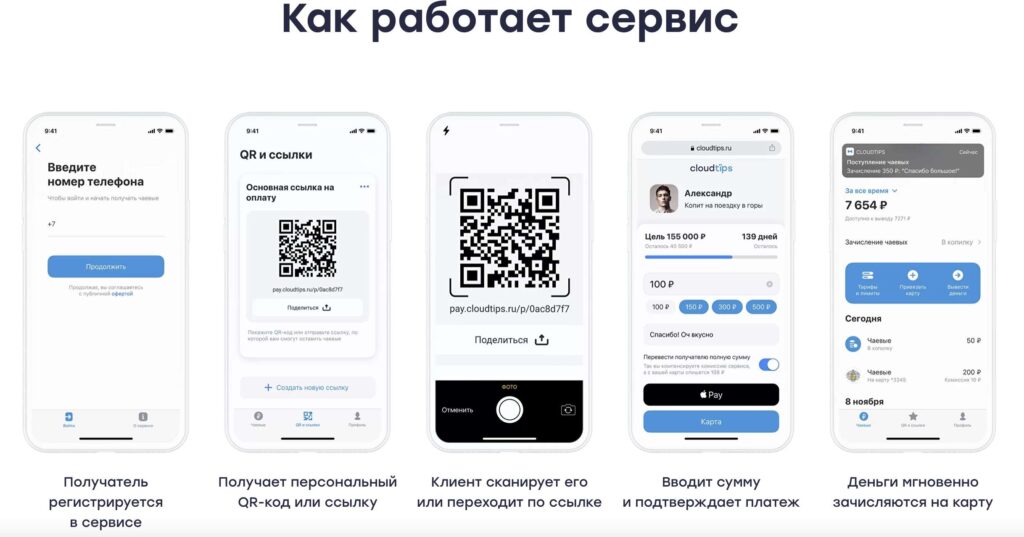 Как работает Cloudtips