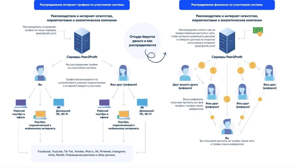 как работает