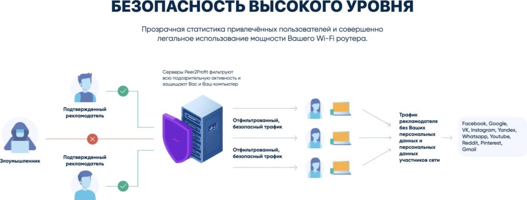 безопасность для пользователей