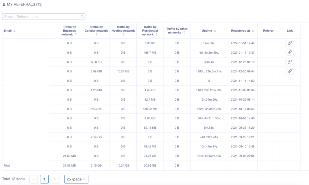 p2p -ref