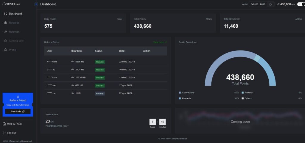 teneo dashboard
