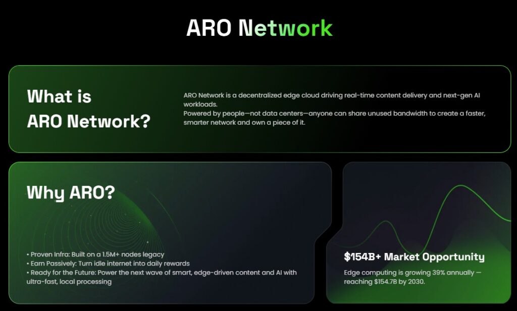 что такое Aro Network?
