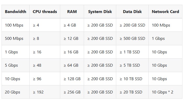 требования к Aro Client