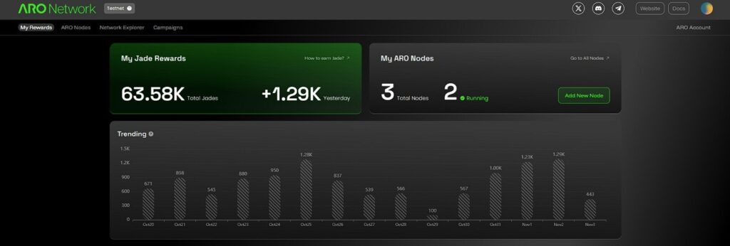 Дашборд Aro Network