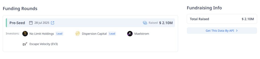 ARO Network инвесторы проекта