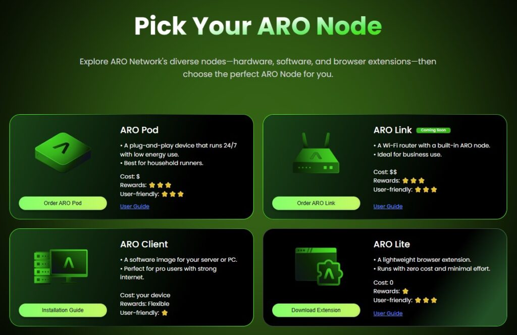 Вид нод Aro Network