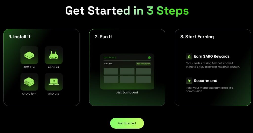 3 шага к участию в Aro Network