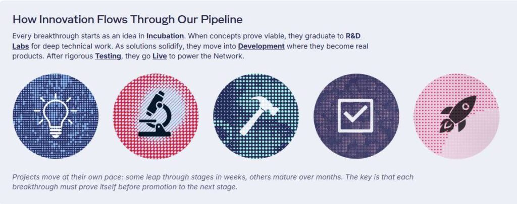 роадмап autonomi