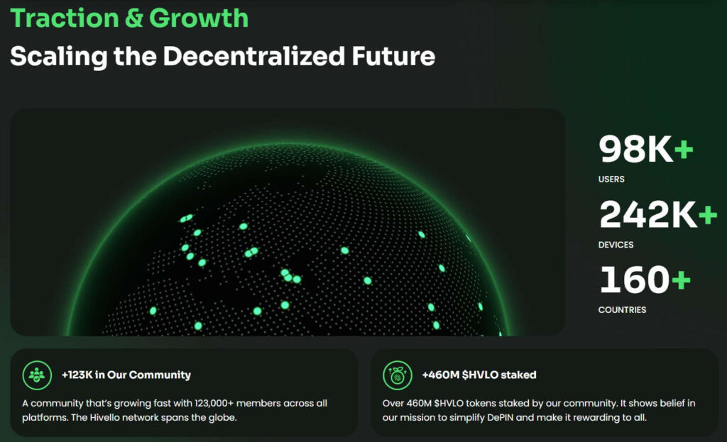 hivello статистика